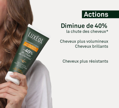 Progressive Hair Loss Shampoo